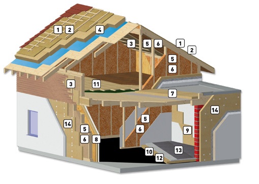 isolamento térmico gutex